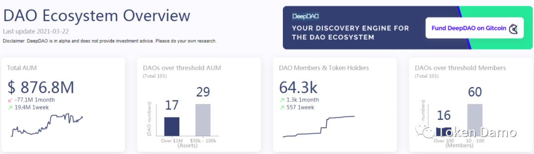 Dora Factory：Hashkey领投的链上治理基础设施