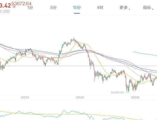 恐慌了,他们都开始恐慌了,今日过后,择机抄底.3月26日老俞区块链