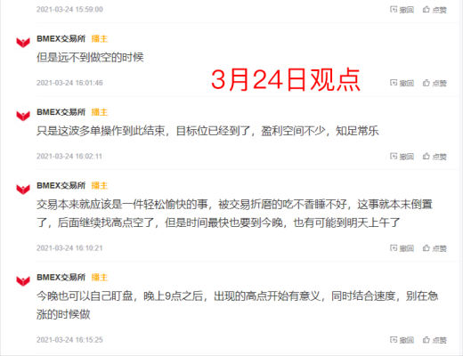 BMEX合约研究院：反弹周期已过半 可在高点寻找做空的机会