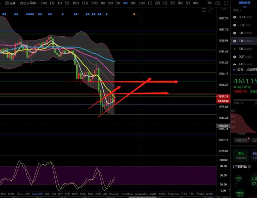 币圈战神：昨晚反弹无力,先看回调;