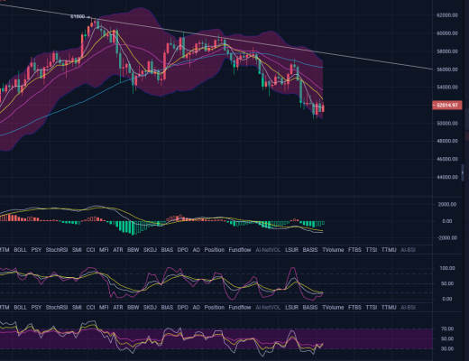 纵横:空军再次证明了实力 交易更需保持谨慎