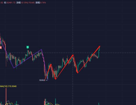 60亿美元BTC期权到期 比特币5万能否守住？