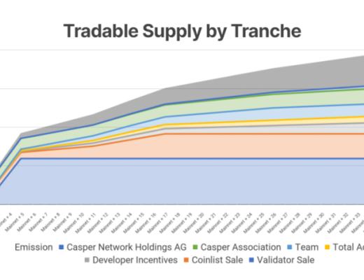 Casper Labs 项目分析报告