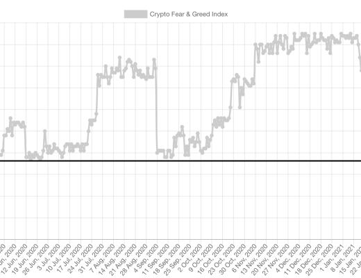 恐慌了,他们都开始恐慌了,今日过后,择机抄底.3月26日老俞区块链