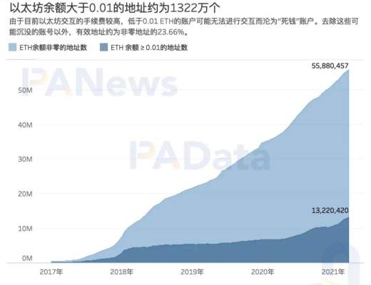 加密世界有多少用户？比特币日活地址114万个 DeFi用户或存“内卷”趋势