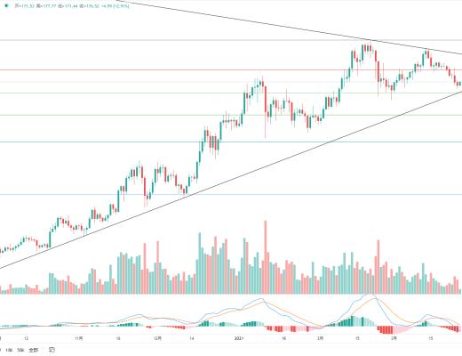 金色趋势丨BTC期货期权交割完毕 后续走势如何?