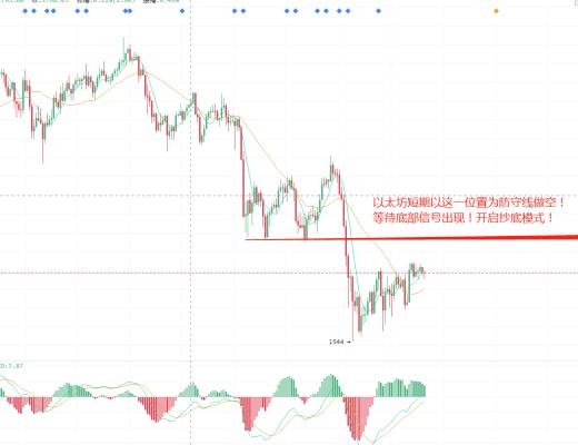 石昊：比特币盘整 每次的歇息我相信都会带来新的向往