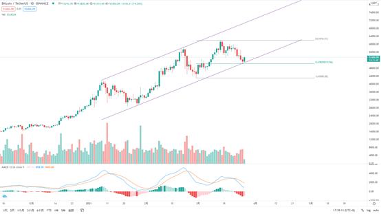 金色趋势丨BTC期货期权交割完毕 后续走势如何?