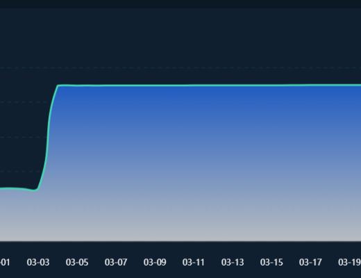 说说FIL 它的增长逻辑是什么?