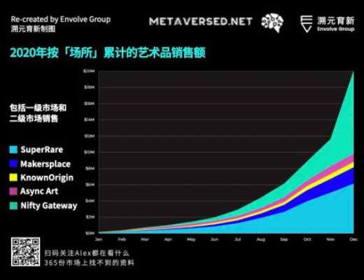 走向虚空：Crypto 和 Metaverse 相遇的宇宙