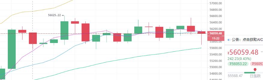 　　陈楚初：比特币行情偏向震荡 短期把握区间收益