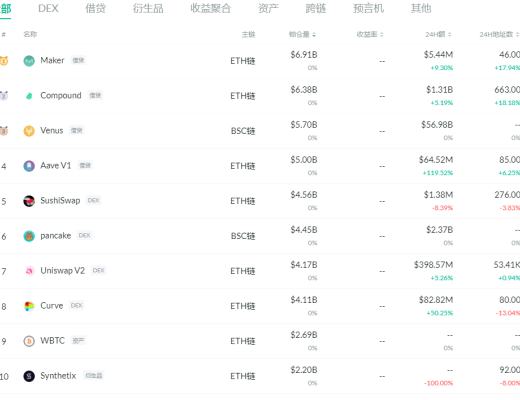 DeFi周刊 | Uniswap V3官宣视频NFT作品以310 ETH出售