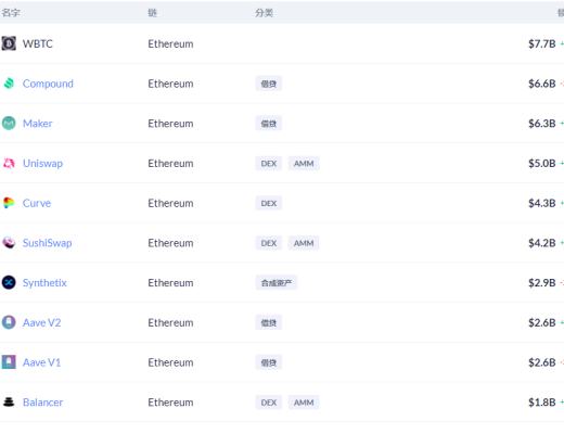 DeFi周刊 | Uniswap V3官宣视频NFT作品以310 ETH出售