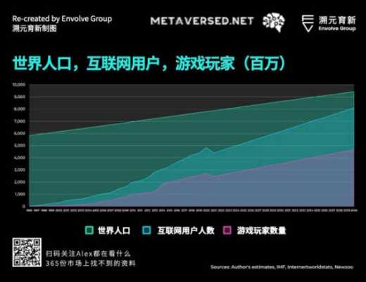 走向虚空：Crypto 和 Metaverse 相遇的宇宙
