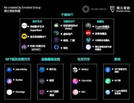 走向虚空：Crypto 和 Metaverse 相遇的宇宙