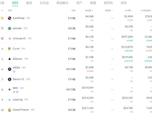 DeFi周刊 | Uniswap V3官宣视频NFT作品以310 ETH出售