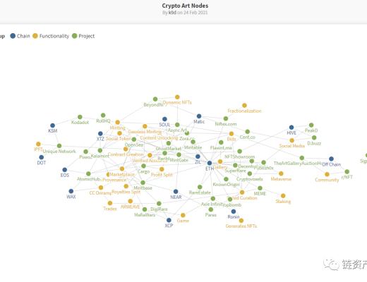 为什么Mintbase能从众多NFT交易平台中脱颖而出？