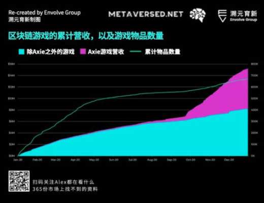 走向虚空：Crypto 和 Metaverse 相遇的宇宙