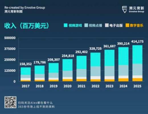 走向虚空：Crypto 和 Metaverse 相遇的宇宙