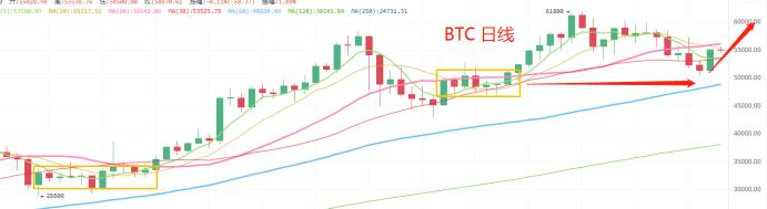 3.27晚间行情：低档阳线已出 拥抱 4 月拉升季