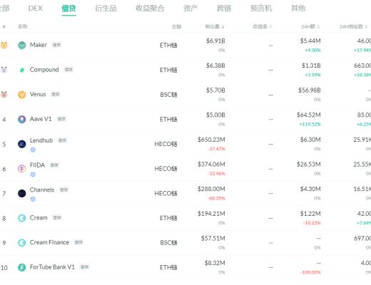 DeFi周刊 | Uniswap V3官宣视频NFT作品以310 ETH出售