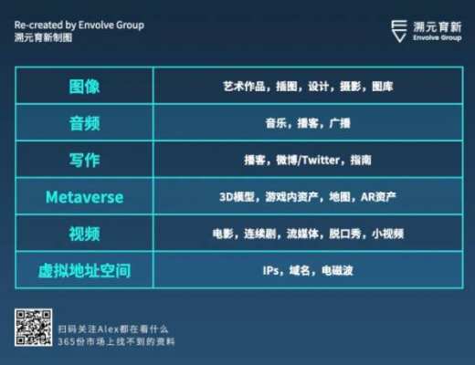 走向虚空：Crypto 和 Metaverse 相遇的宇宙