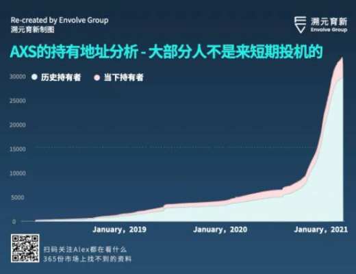 走向虚空：Crypto 和 Metaverse 相遇的宇宙