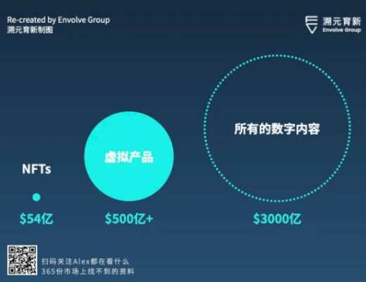 走向虚空：Crypto 和 Metaverse 相遇的宇宙