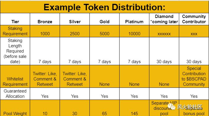 牛市不完打新不死 目前几个找新项目的IDO平台