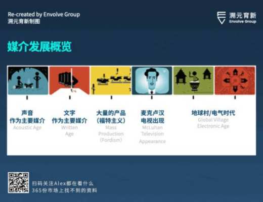 走向虚空：Crypto 和 Metaverse 相遇的宇宙