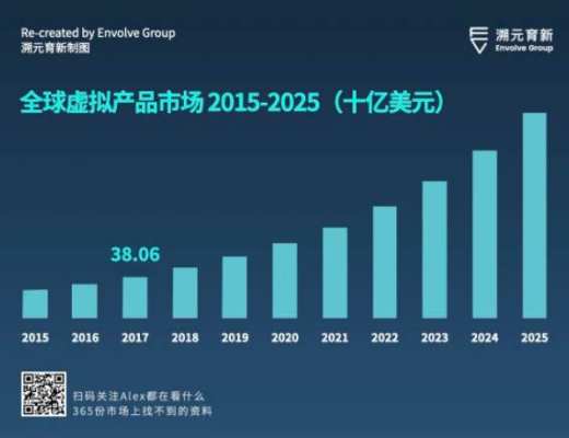 走向虚空：Crypto 和 Metaverse 相遇的宇宙