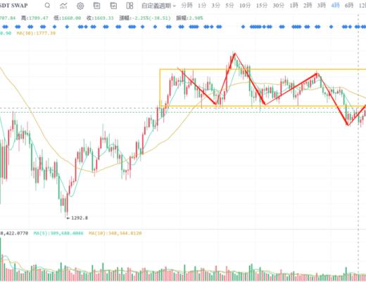 行情分析丨现在的行情需要耐心, 不妨出去赏赏花