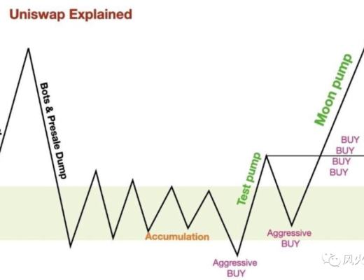 牛市不完打新不死 目前几个找新项目的IDO平台