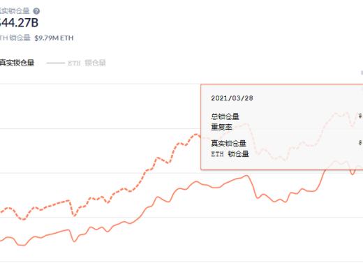 DeFi周刊 | Uniswap V3官宣视频NFT作品以310 ETH出售
