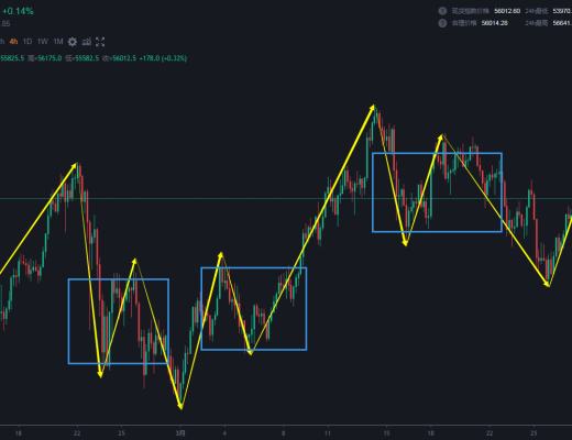 3.28 复杂震荡中 多空都有机会 主要看你选定的操作级别