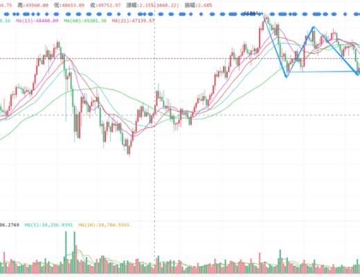 行情分析丨现在的行情需要耐心, 不妨出去赏赏花