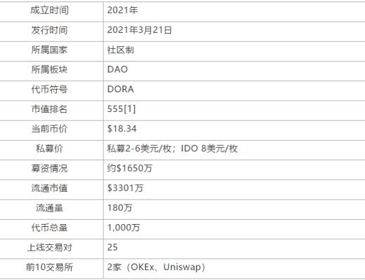 深度报告：Dora Factory