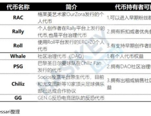 探寻粉丝代币价值 市值30亿美元的Chiliz是如何运作的？