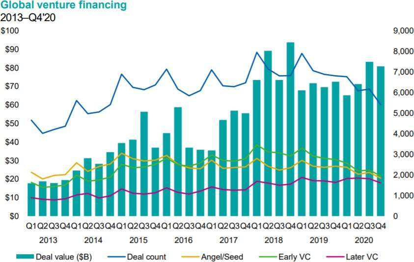 捕获独角兽公司增长潜力？DeFi资产协议Convergence了解一下