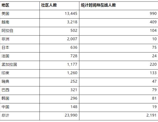 深度报告：Dora Factory