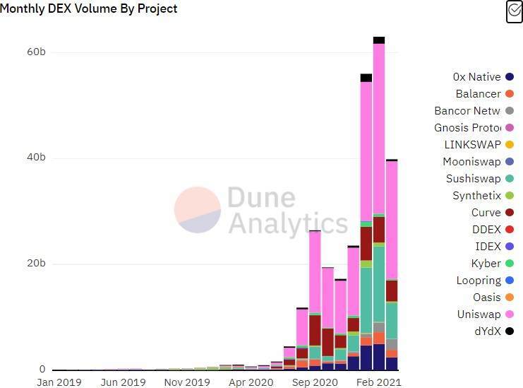 捕获独角兽公司增长潜力？DeFi资产协议Convergence了解一下
