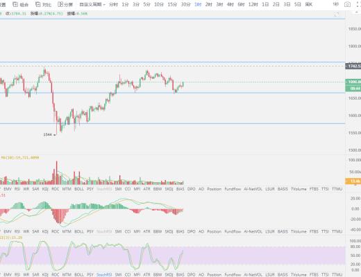 币圈霸主:震荡尾部 变盘在即