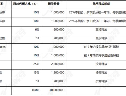 深度报告：Dora Factory