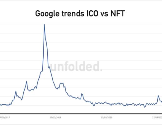 主打NFT和Web3.0 Boson Protocol去中心化商业生态渐行渐近