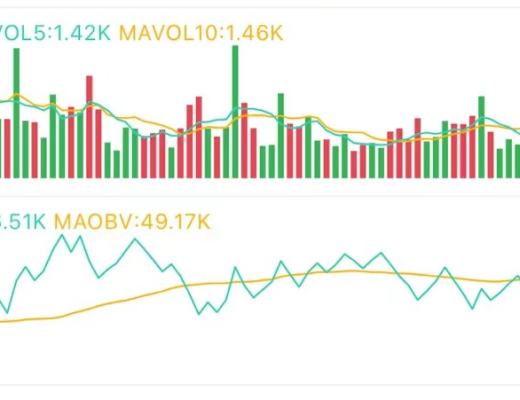 3.29午间行情：反弹不是反转 重要位置在这