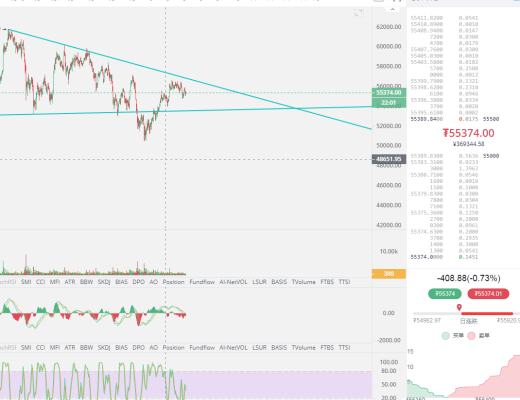 币圈霸主:震荡尾部 变盘在即