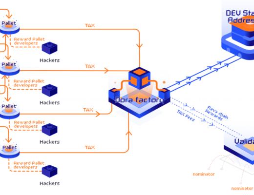 深度报告：Dora Factory