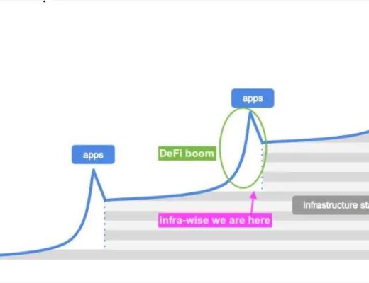 寻找下一个爆发热点：为什么中间件是重要的基础设施乐高
