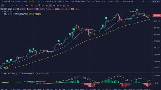 行情 | 李伟:3月29日BTC多空混战 行情阴晴不定 第134期