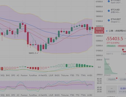 飞哥谈币：多空角逐 反弹之后必有回撤